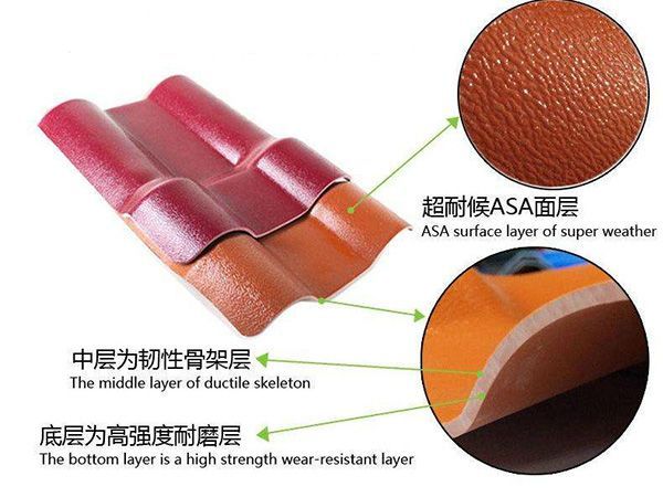 合成树脂瓦简介
